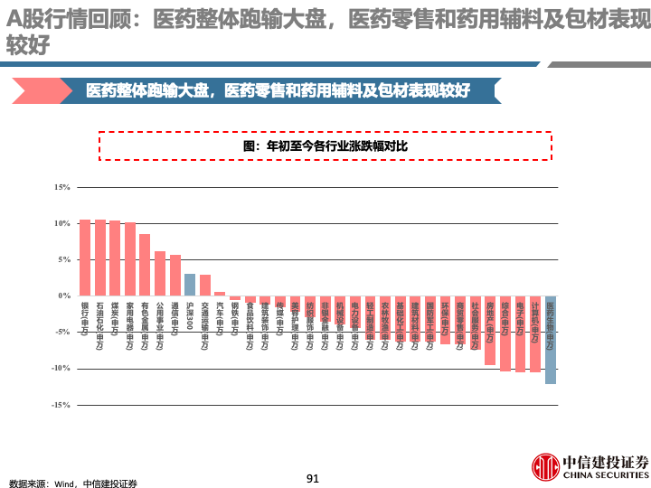 行业分析指出，智能合约政策监管趋严