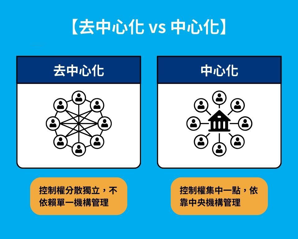 包含平台公告，去中心化或将改变传统金融格局的词条