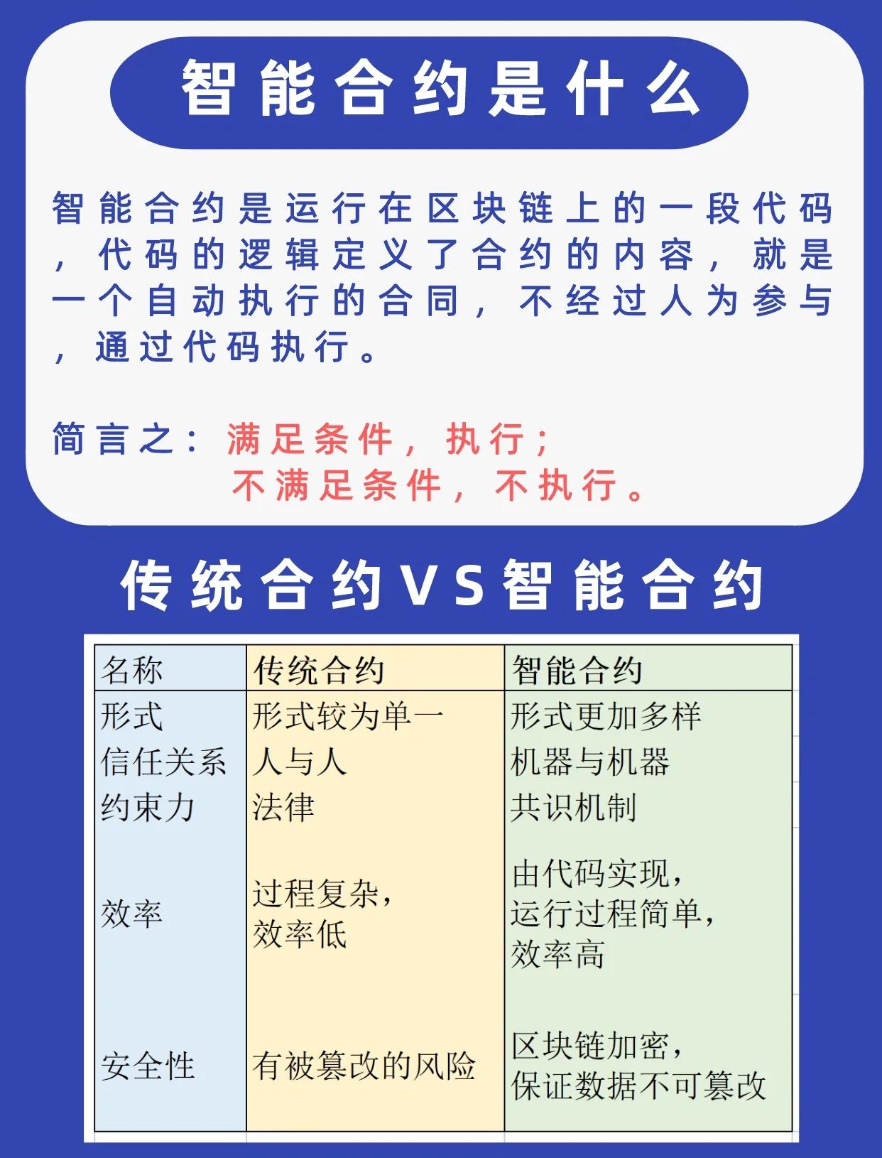 半岛体育APP-关于投资者普遍预期，以太坊开启全新生态布局的信息