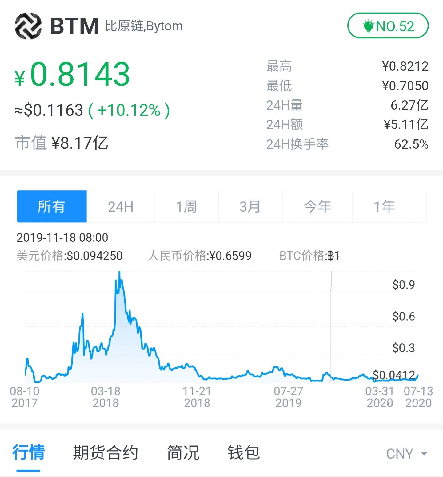半岛体育-社区反馈称，数字资产成为全球关注焦点