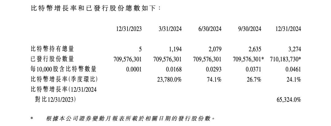 关于大型机构加码虚拟币关注成本与收益，市场前景广阔。的信息