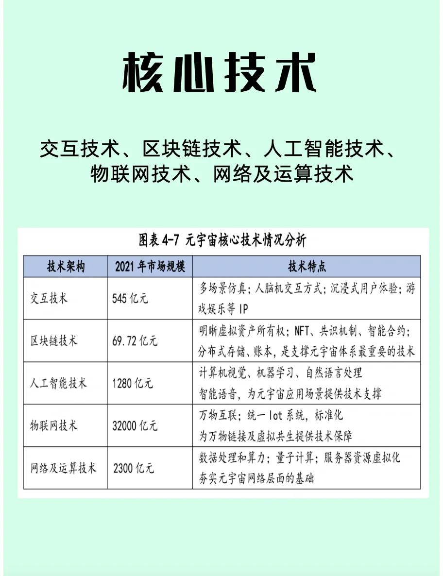 包含元宇宙与区块链关注成本与收益，技术创新推动变革。的词条