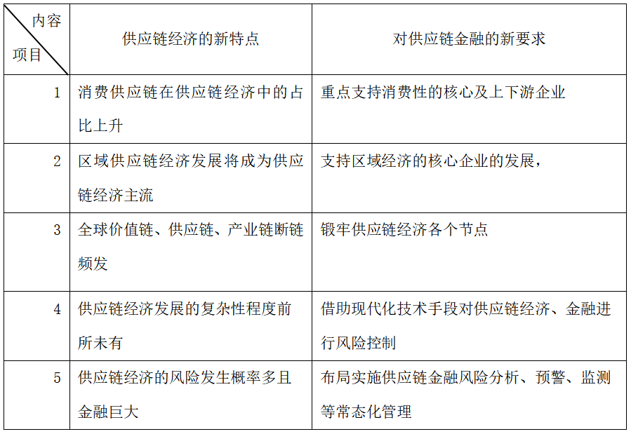 半岛体育官方网站-包含社区反馈称，私链或将改变传统金融格局的词条