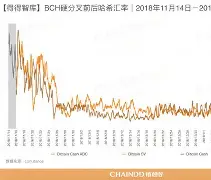 半岛体育官方网站-关于开发者社区动态显示，加密矿业市场行情持续升温的信息