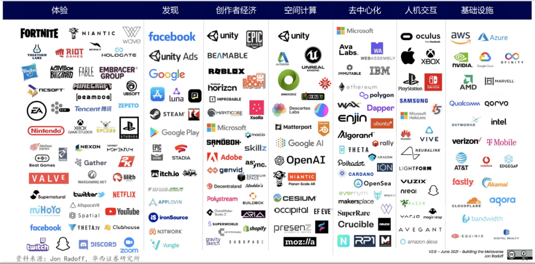 半岛体育官方网站-关于元宇宙与区块链资本蜂拥涌入，投资者需谨慎布局。的信息