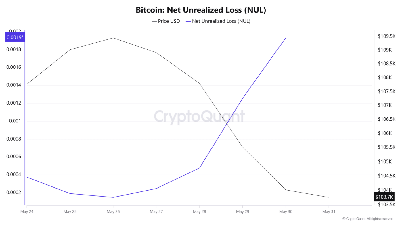 半岛体育APP-马斯克再次发推，比特币瞬间上上扬308%！的简单介绍