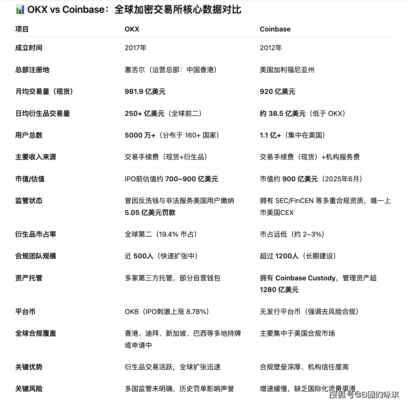 半岛体育官网-OKX上扬势惊人,一夜飙升65%,加密市场沸腾
