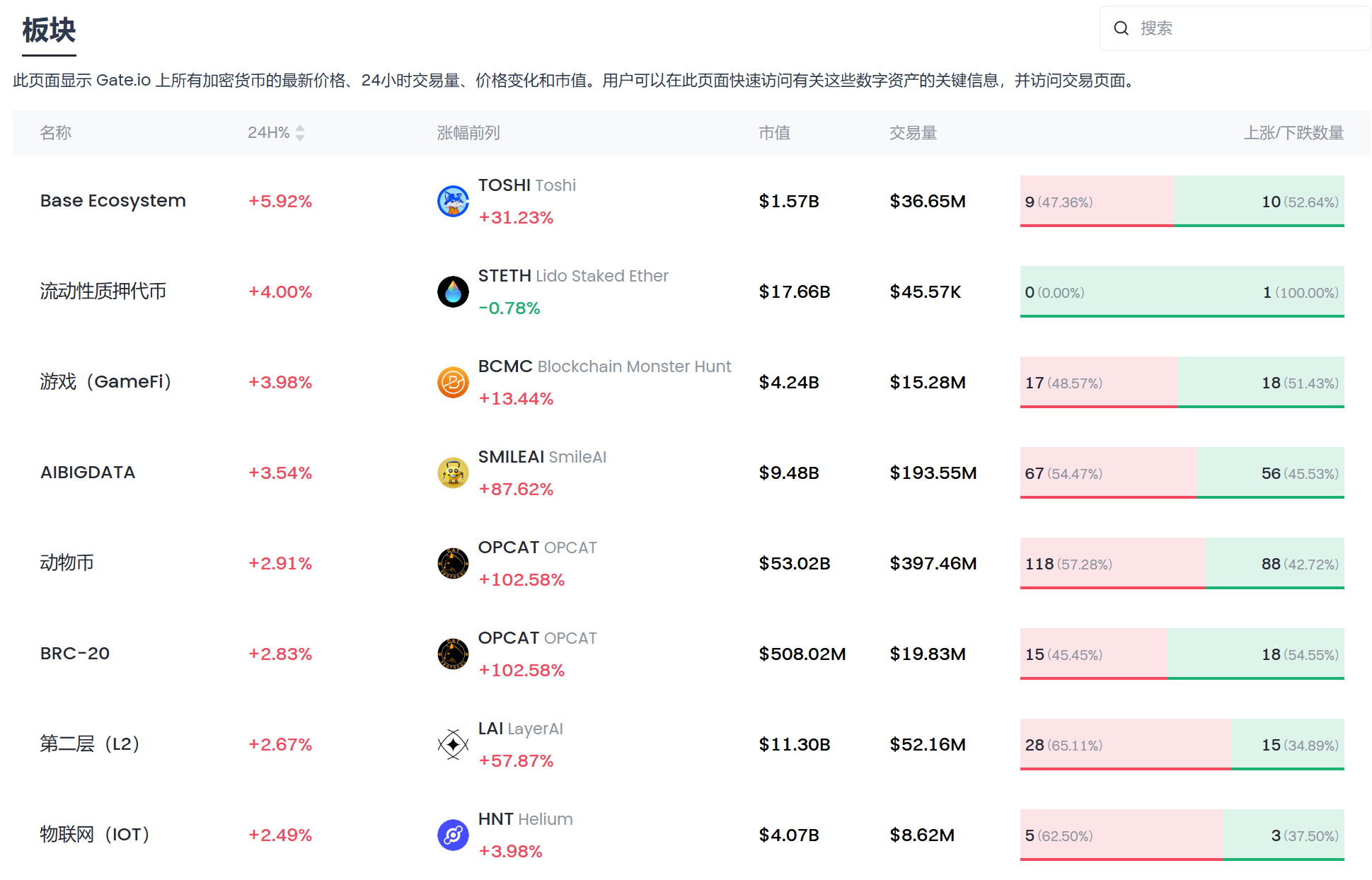 半岛体育APP-包含据称称Gate即将上市,引发加密市场引发关注!的词条