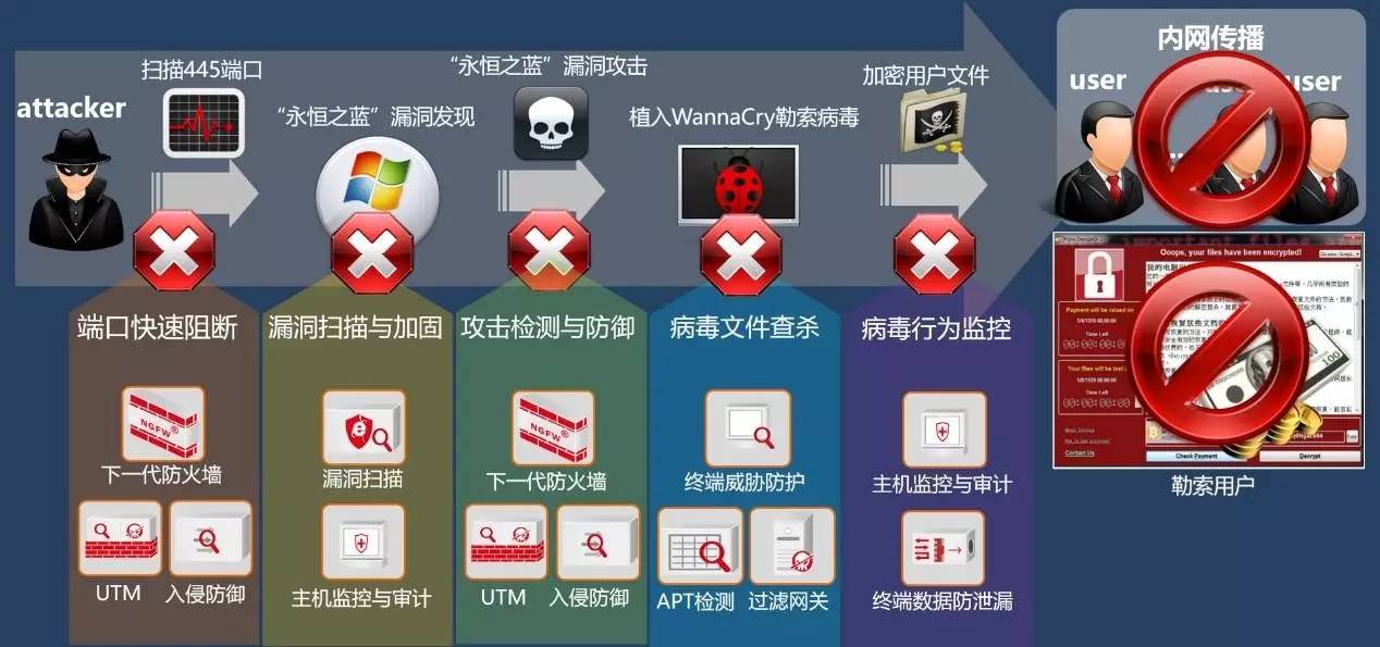 AVAX上扬势惊人，一夜飙升445%，加密市场沸腾