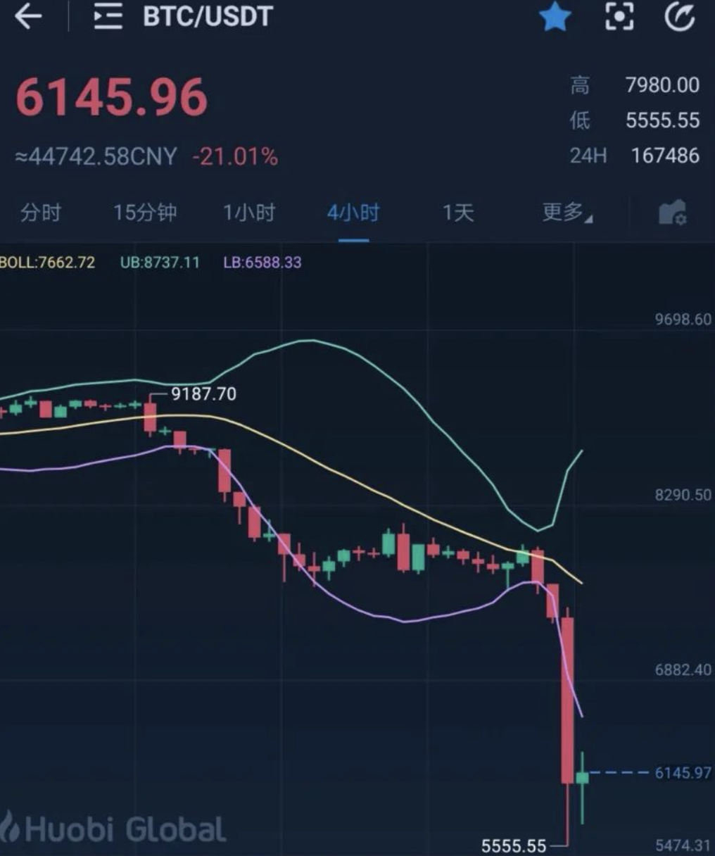关于火币突遭安全漏洞，流失高达11.91万美元的信息