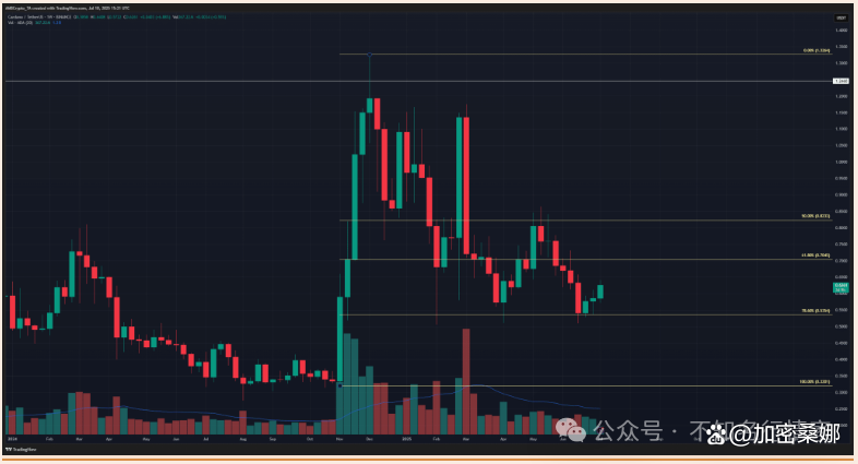 半岛体育官网-包含专家称比特币将在年底冲破ADA美元，引发引发关注的词条