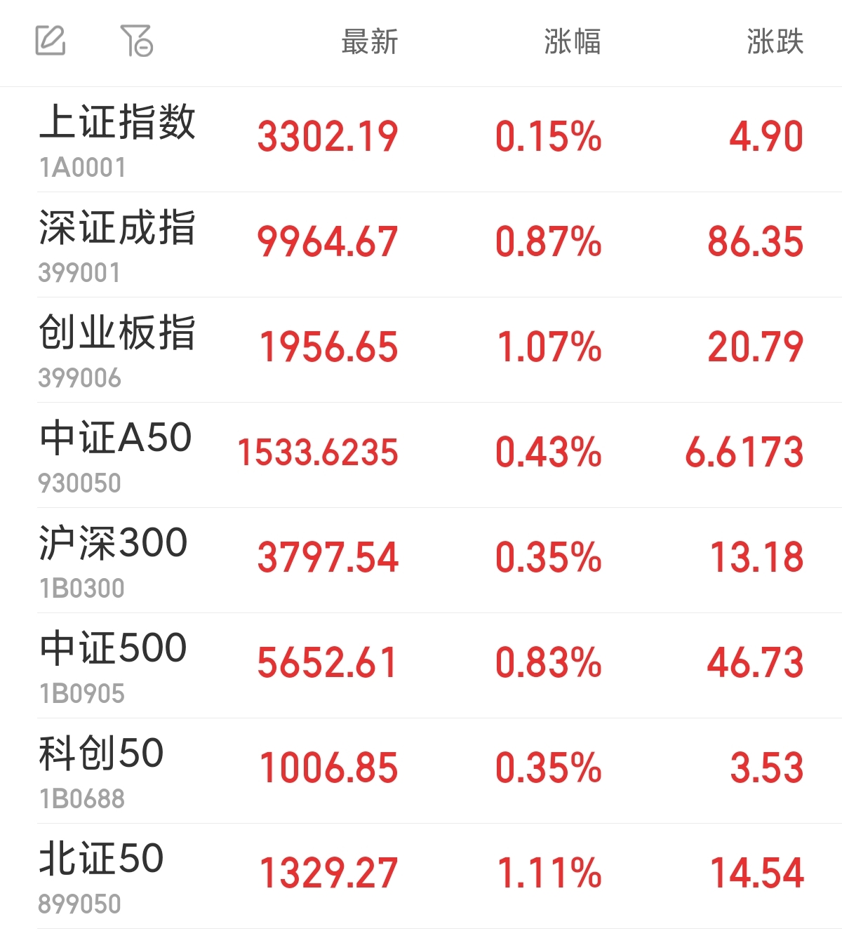 半岛体育官网-TON刷新年度新高，攀升幅高达31.67%，还能否继续追涨？